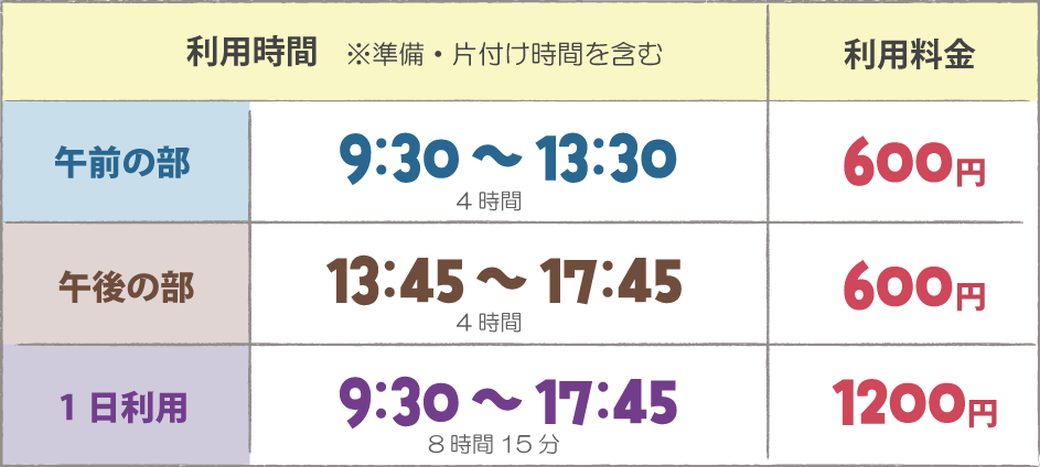 利用時間
